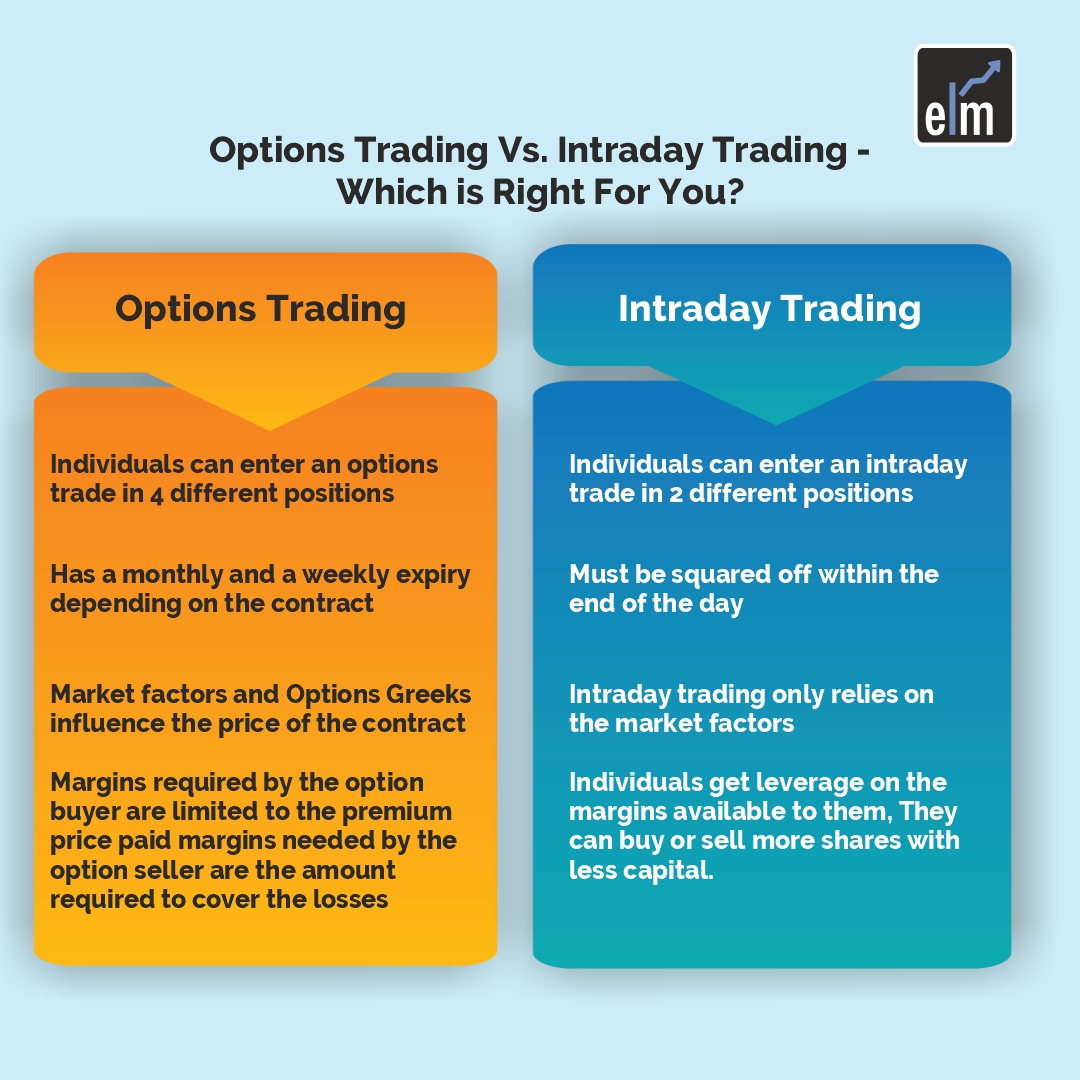 options trading vs intraday trading