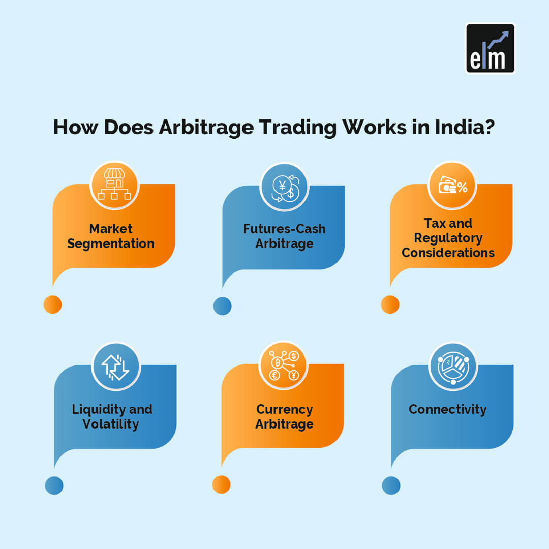 Arbitrage Trading