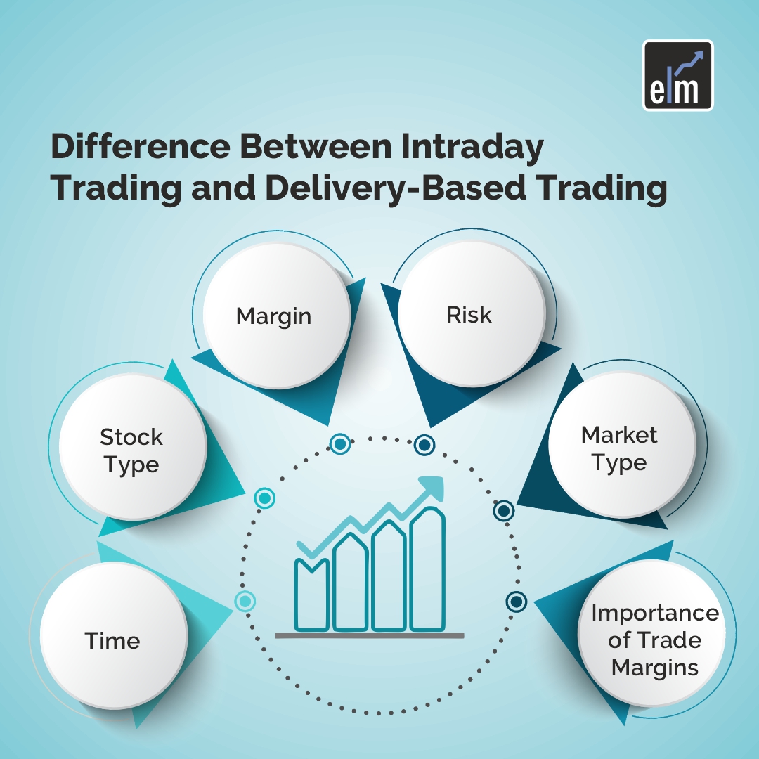 Delivery Vs Intraday Trading