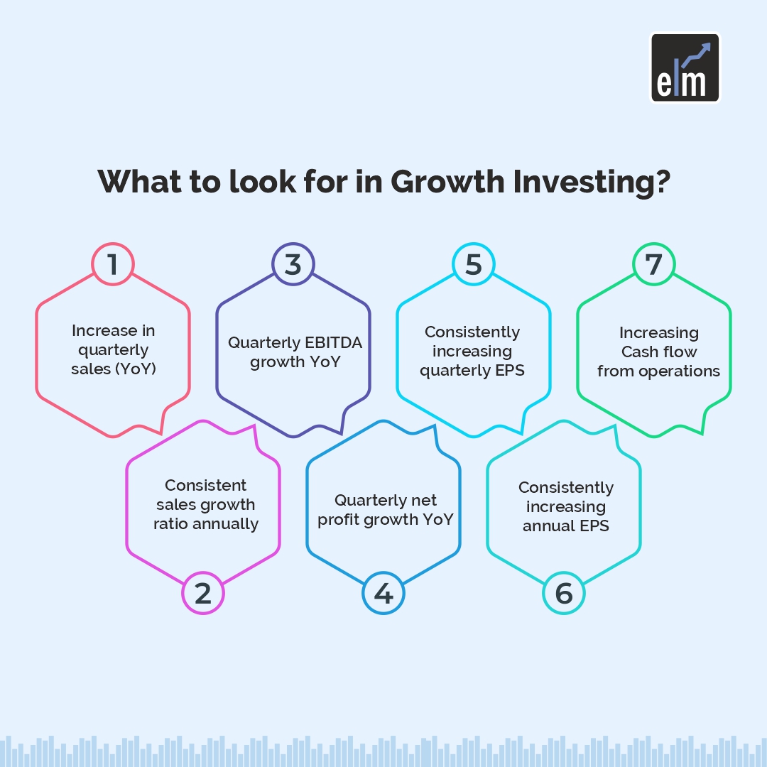 An infographic with the title “Growth Investing” explaining what to look for growth investing