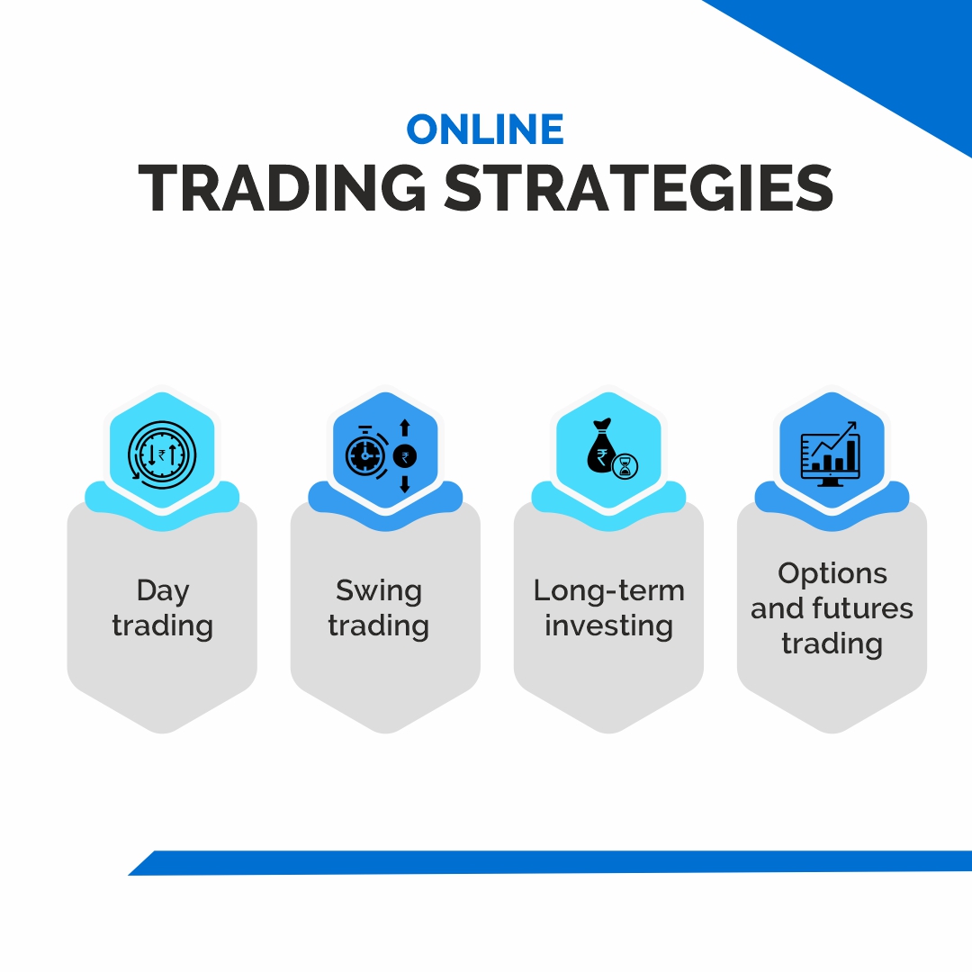 Online Trading Strategies