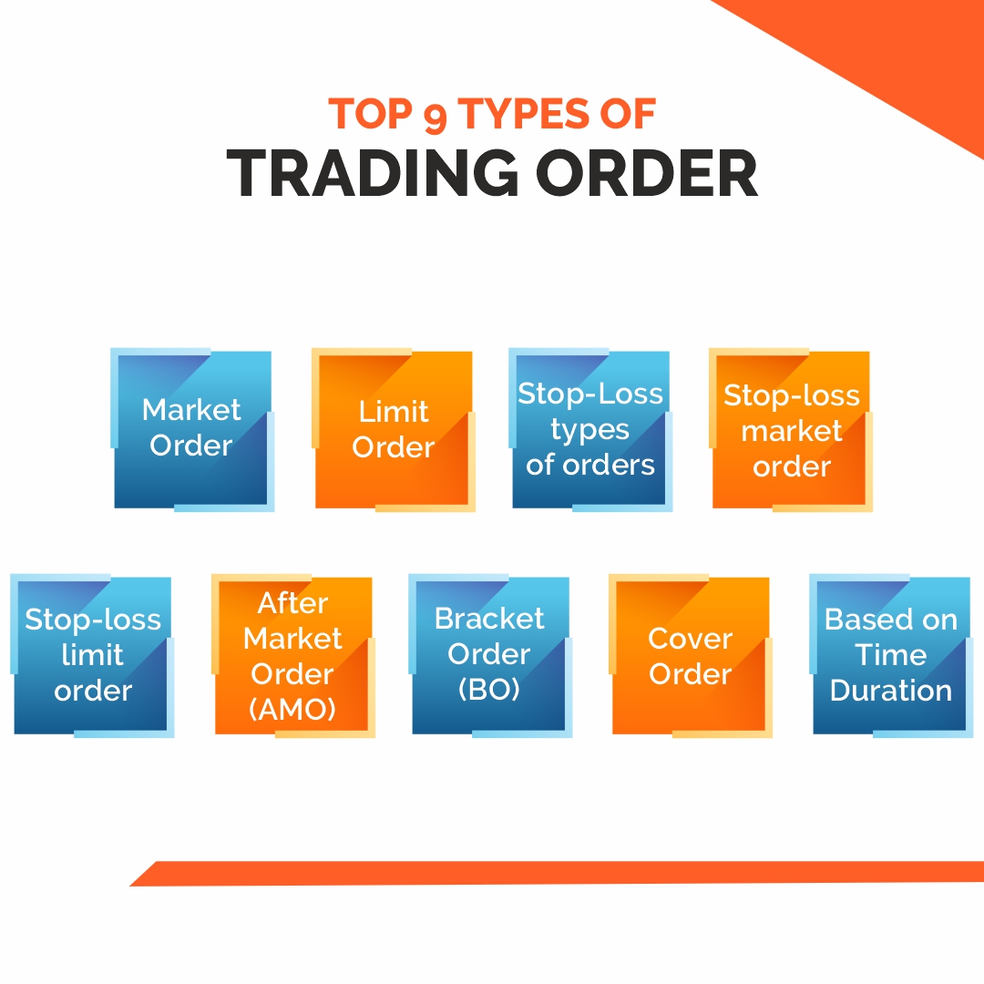 types of trading orders