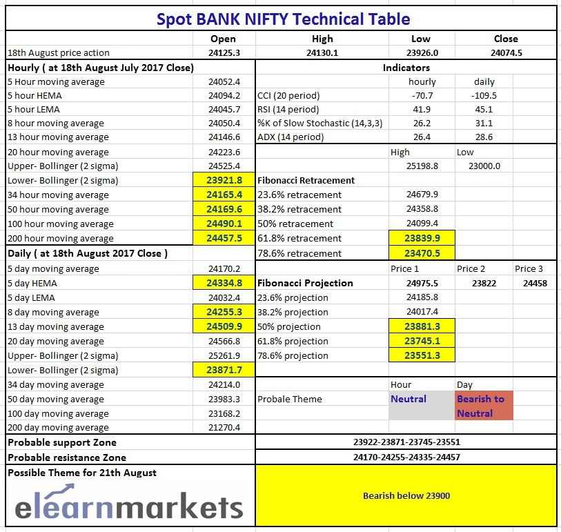 Nifty And Bank Nifty At Crucial Juncture, Both End Above Respective “Make Or Break” 50 DMA 3