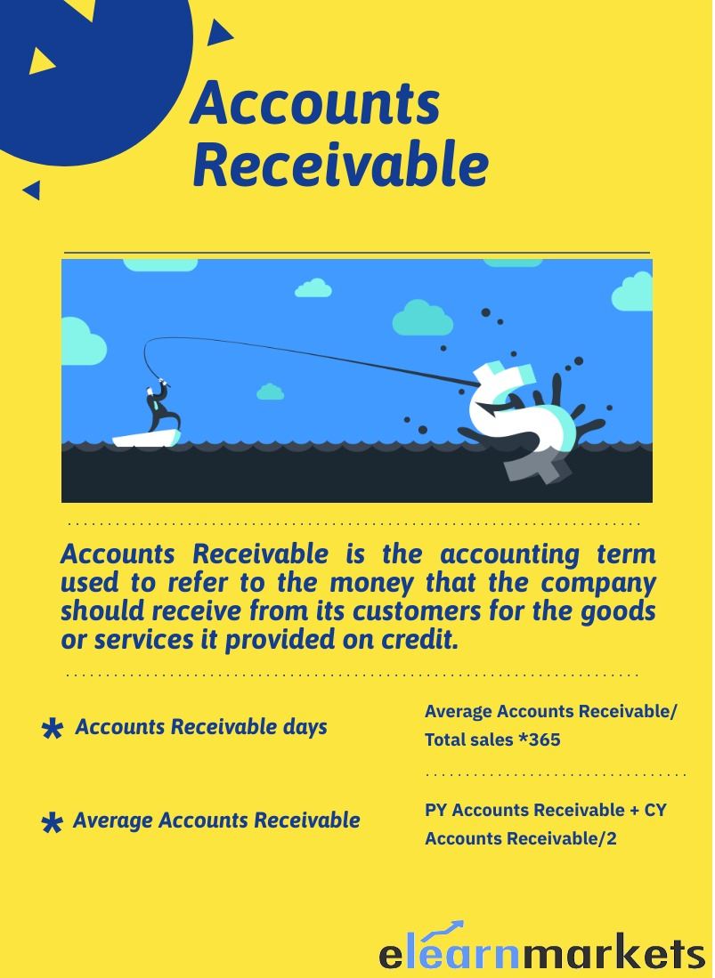 Account Receivable- Formula, Importance and Impact