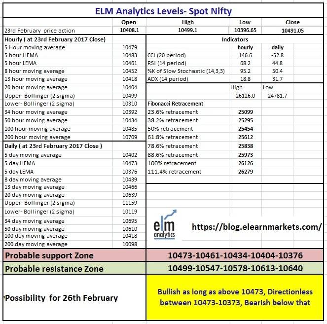 Nifty 50 technical analysis table