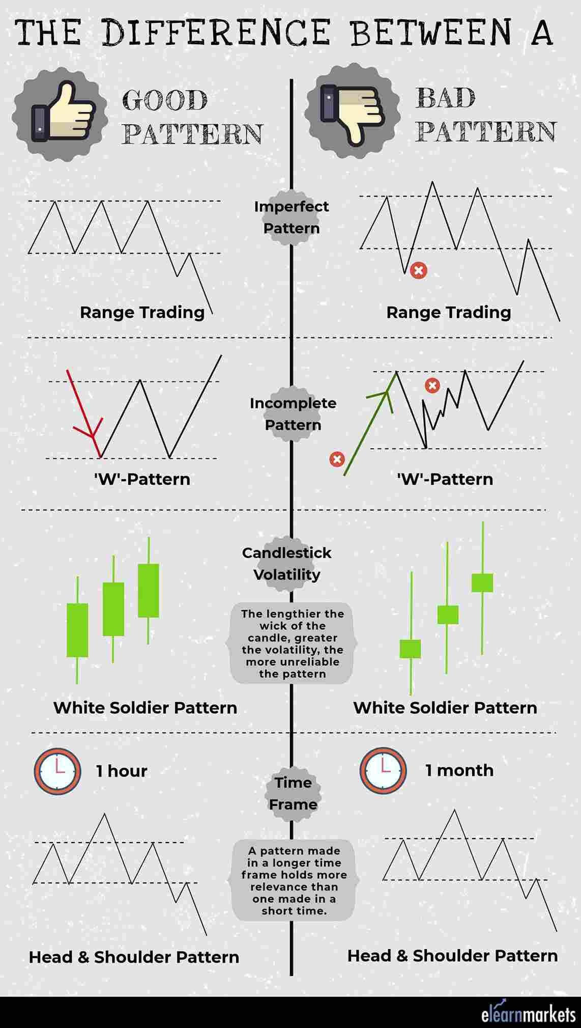 7 Rules to Overcome Problems in Technical analysis 1