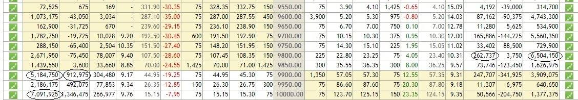 Nifty Option chain analysis