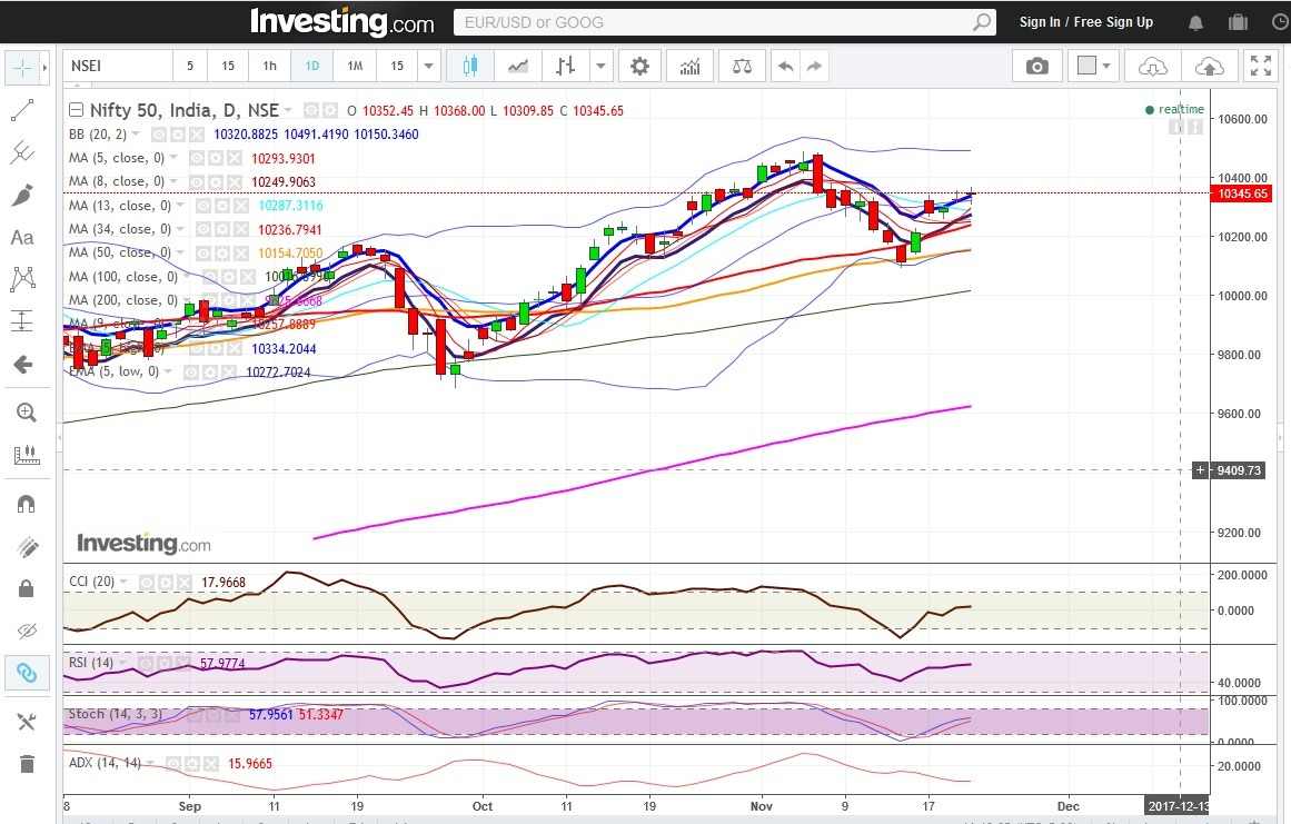 Range-bound Nifty closes with slight gain: 2