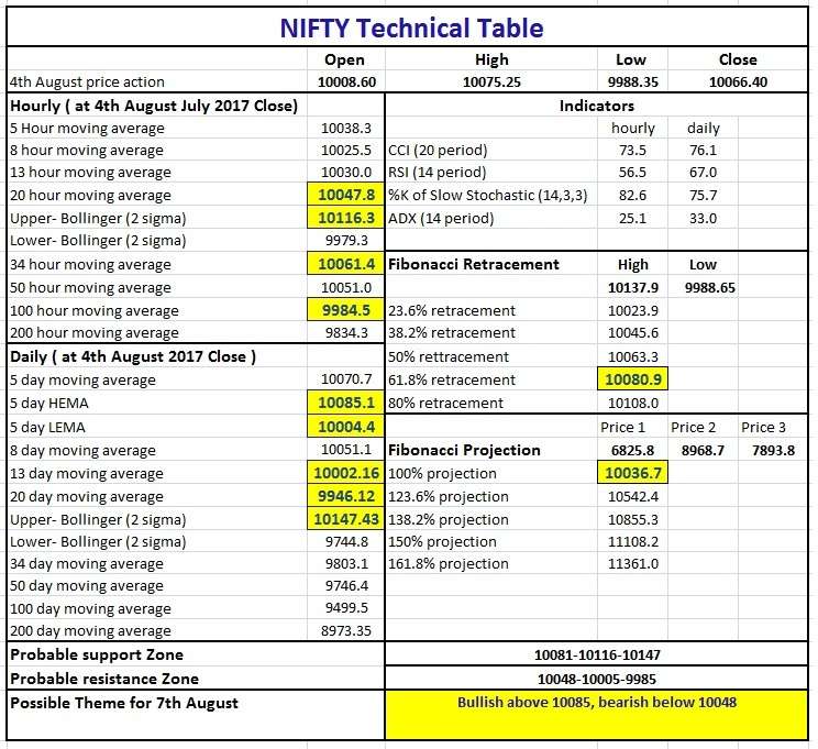 Weekly Nifty And Bank Nifty Technical Analysis: Nifty & Bank Nifty At Crucial Juncture 1