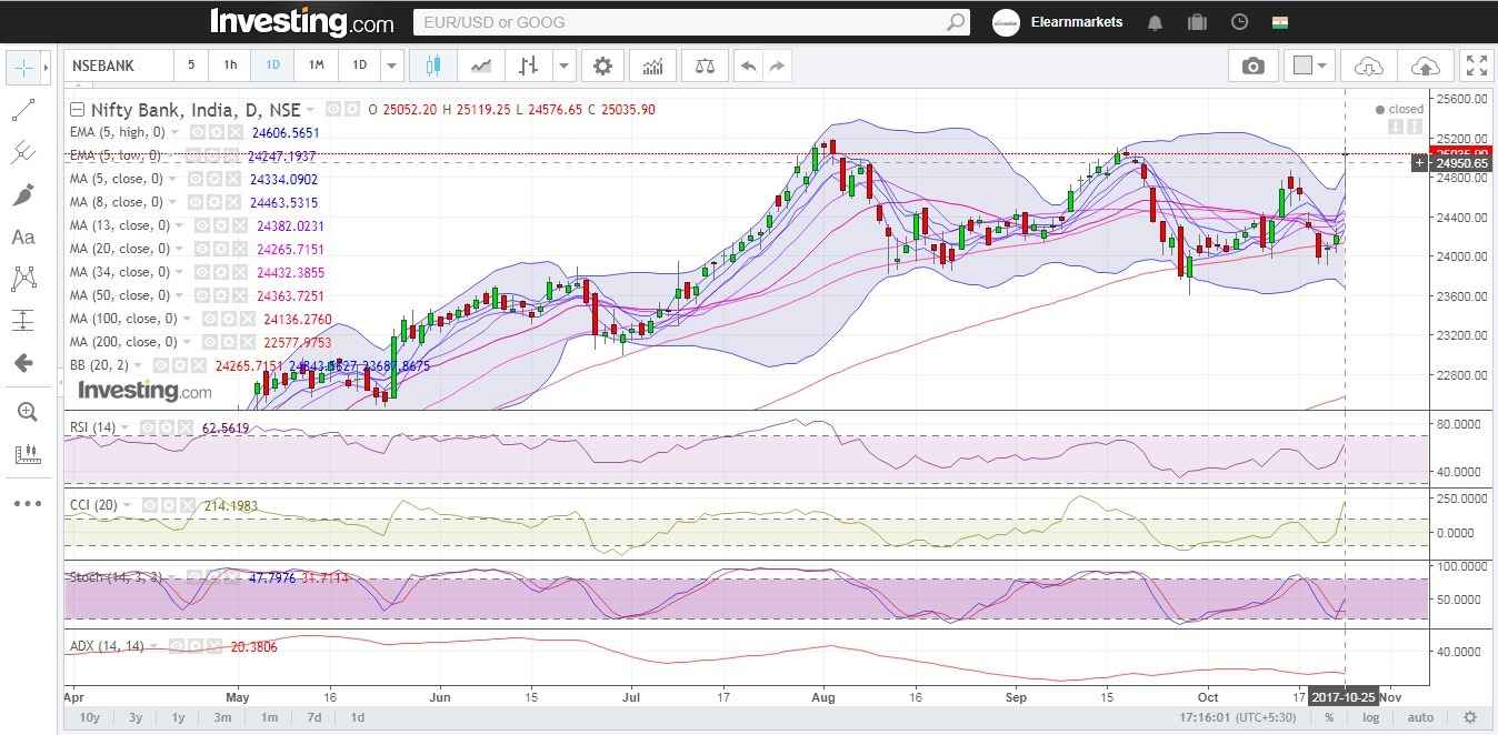 PSU Recapitalization Breathes Fresh Life Into Bank Nifty 1