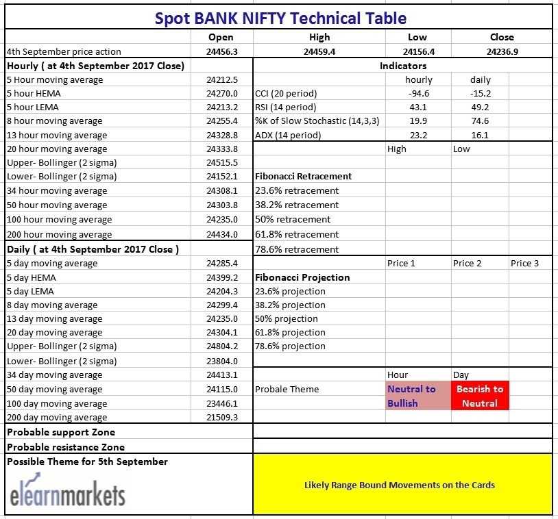 Bank Nifty Slips 200 Points, Bears On the Prowl 2
