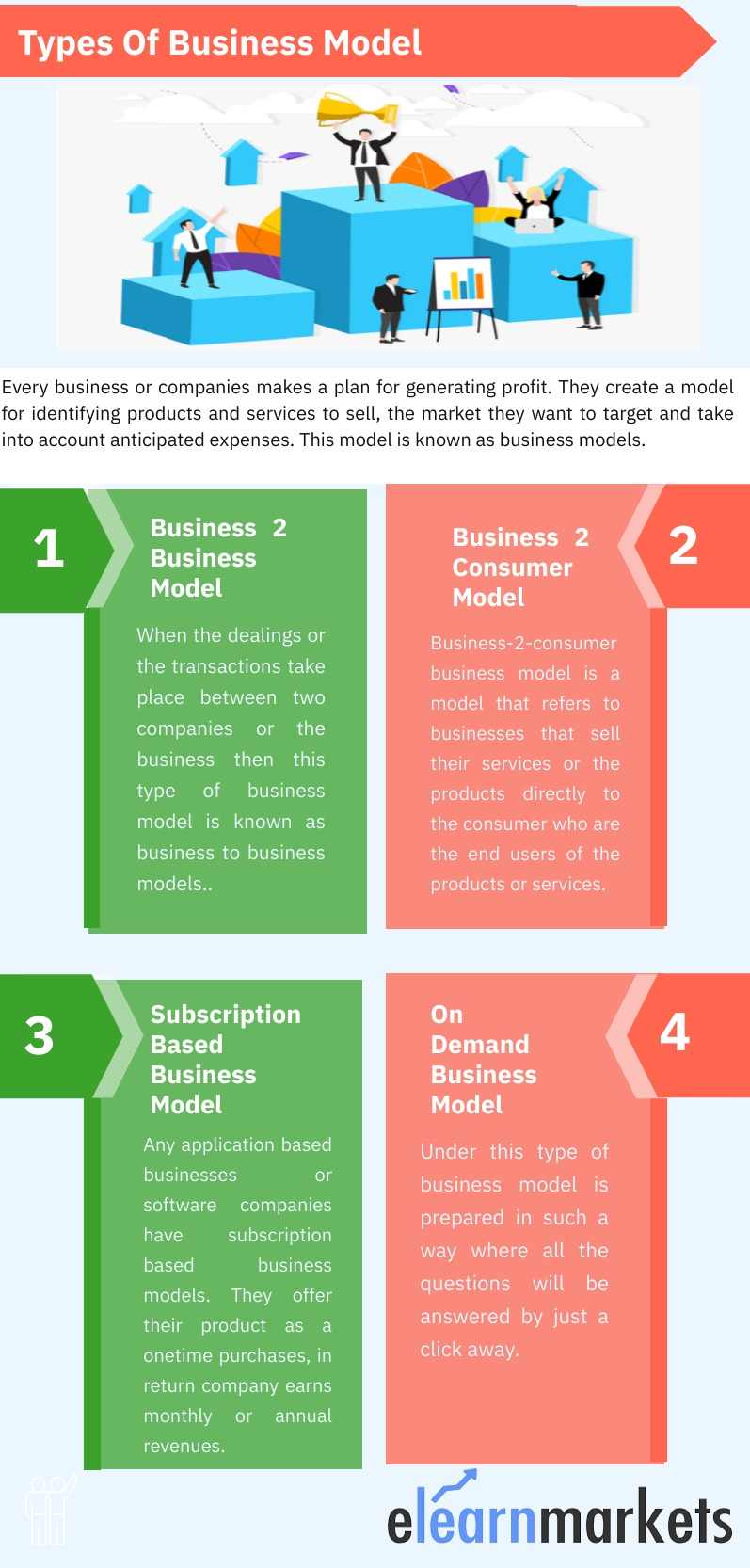 Business Models - Example, Types, Importance & Advantages 2