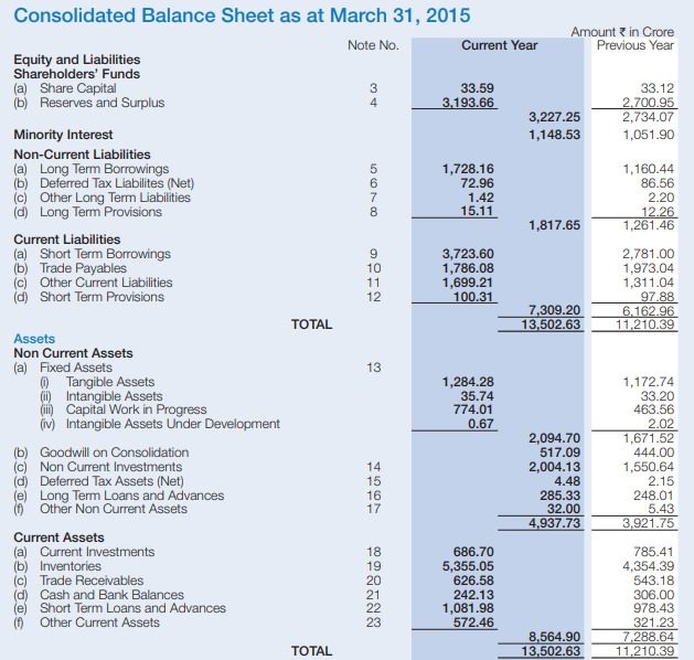 Consolidated financial statements: How to better analyse a company 1