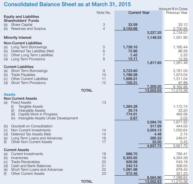 Consolidated financial statements: How to better analyse a company 4