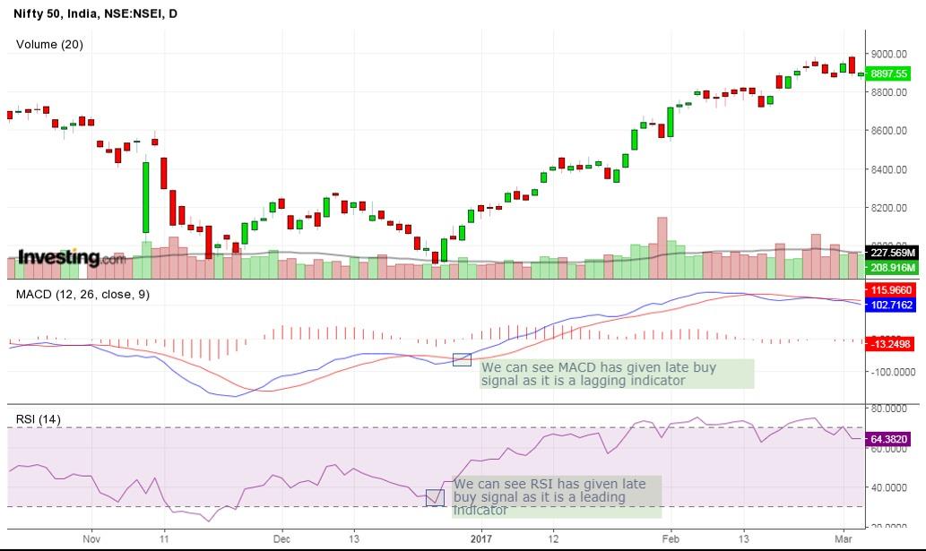 Technical Indicators - A Comprehensive Guide for Stock Traders 2