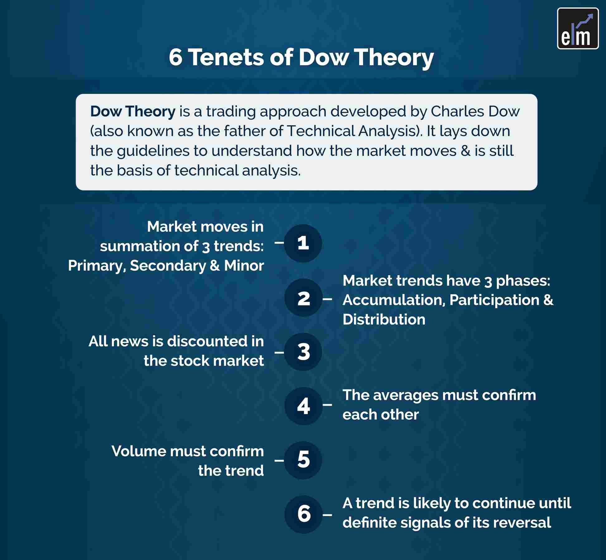 6 Tenets of Dow Theory - The Modern Study of Technical Analysis 2