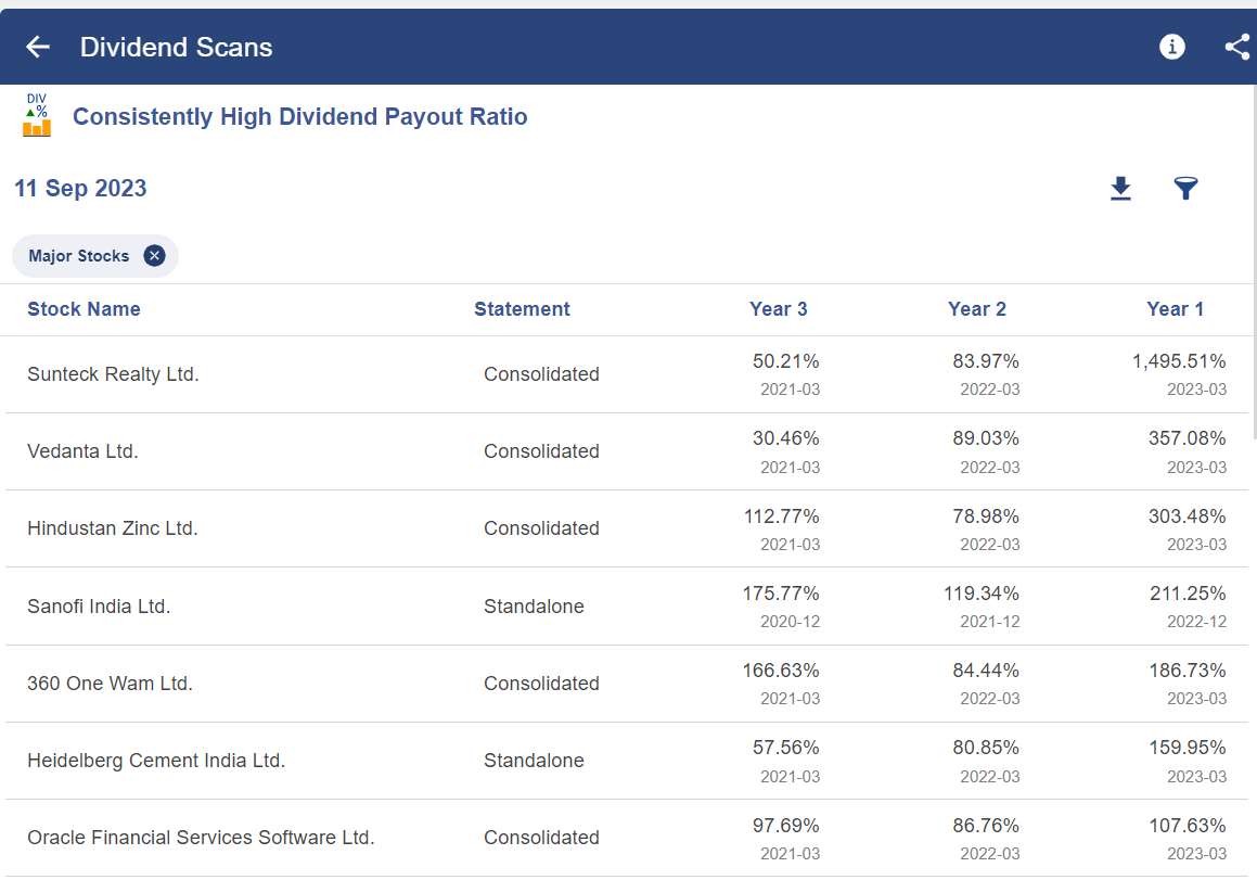 Everything you should know about Dividend Investing 3