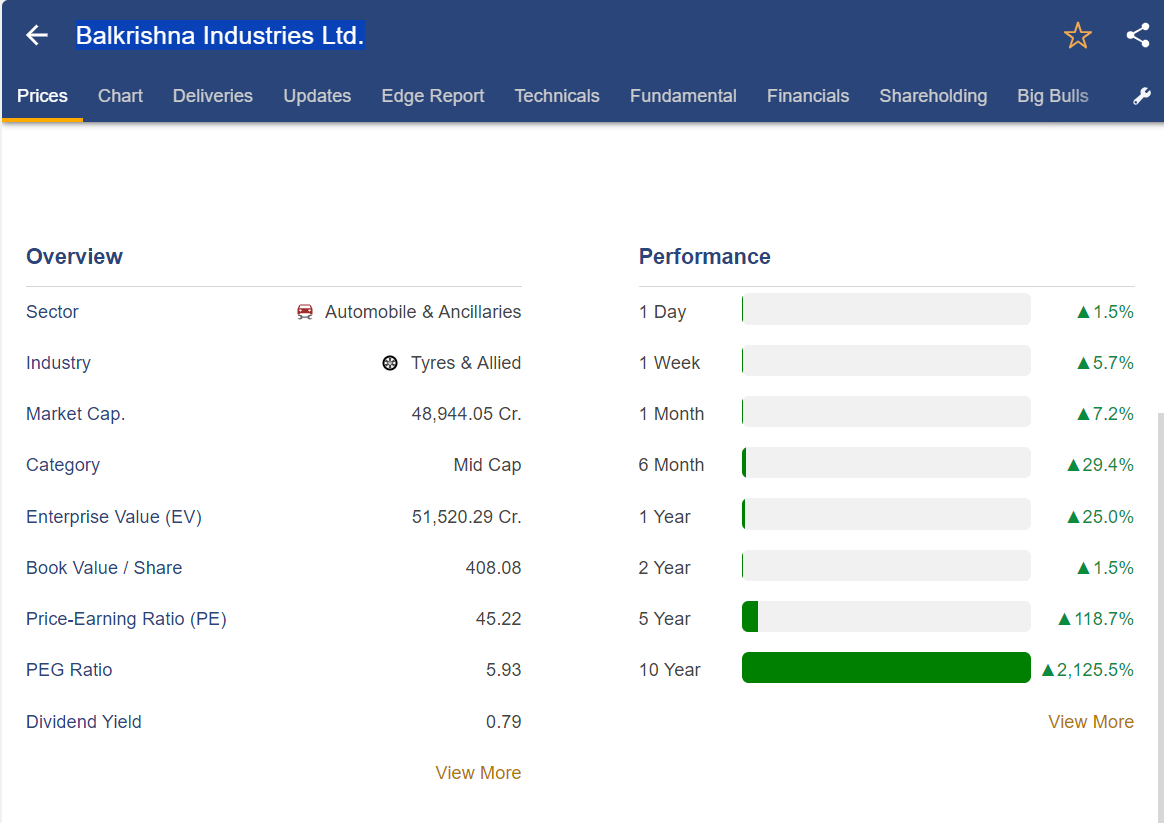 stock market