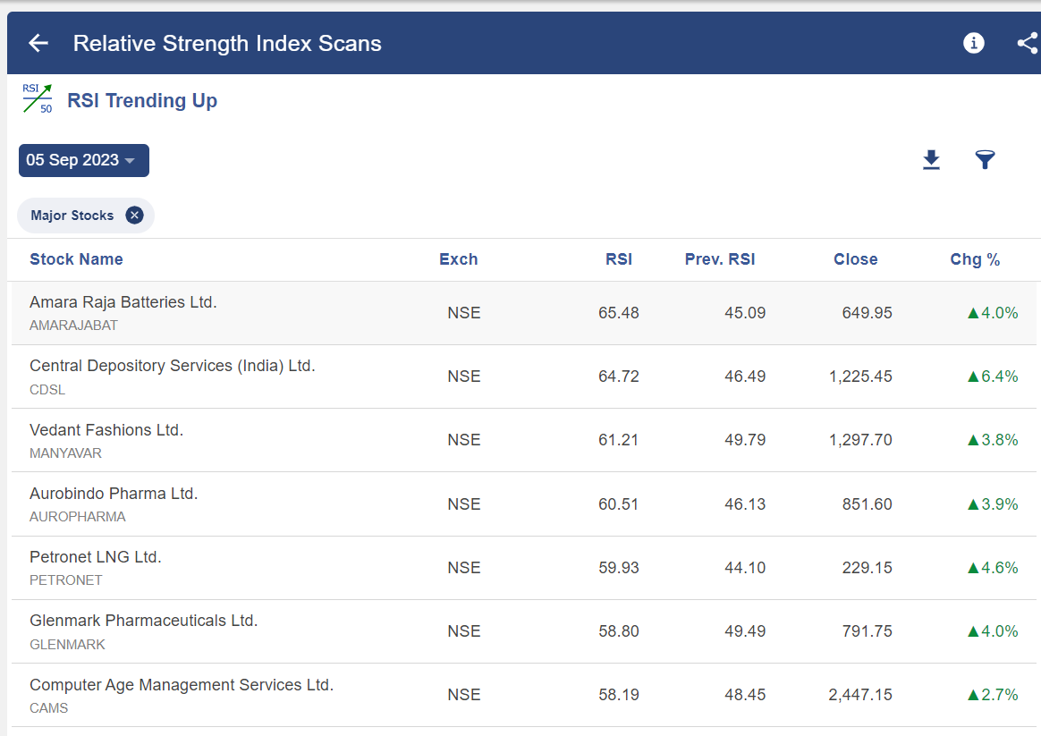 5 important roles of Relative Strength Index (RSI) 7