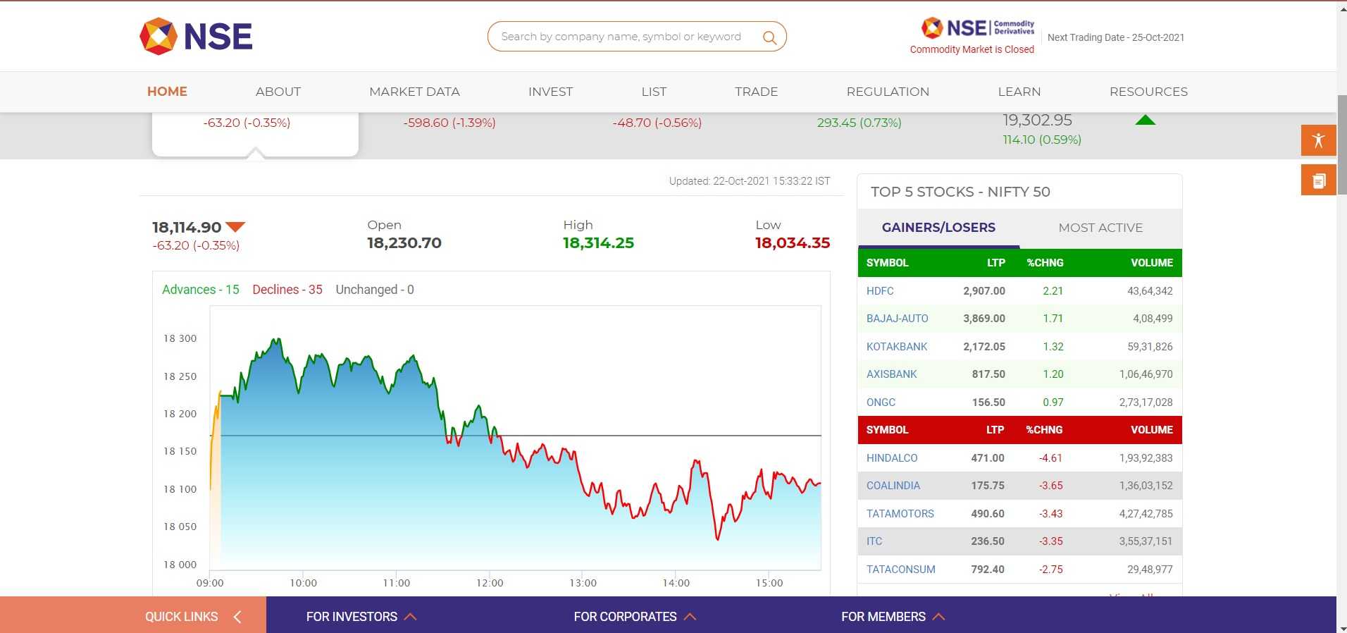 Technical Charting websites – A boon for Indian market participants 1