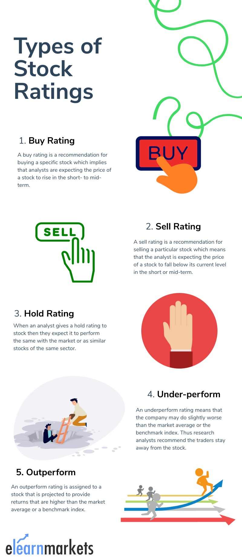 Types of stock Rating