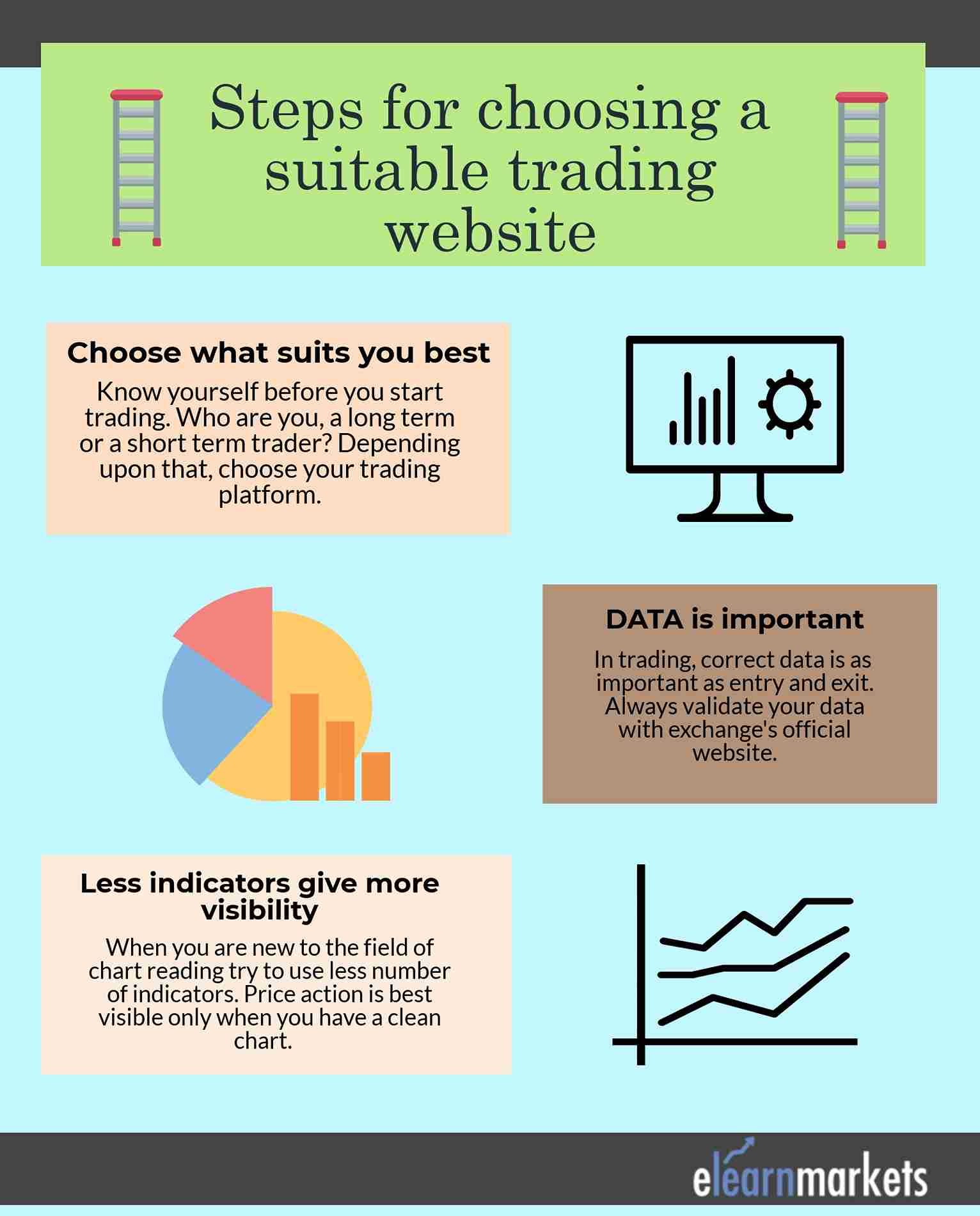 Steps for choosing a suitable trading website