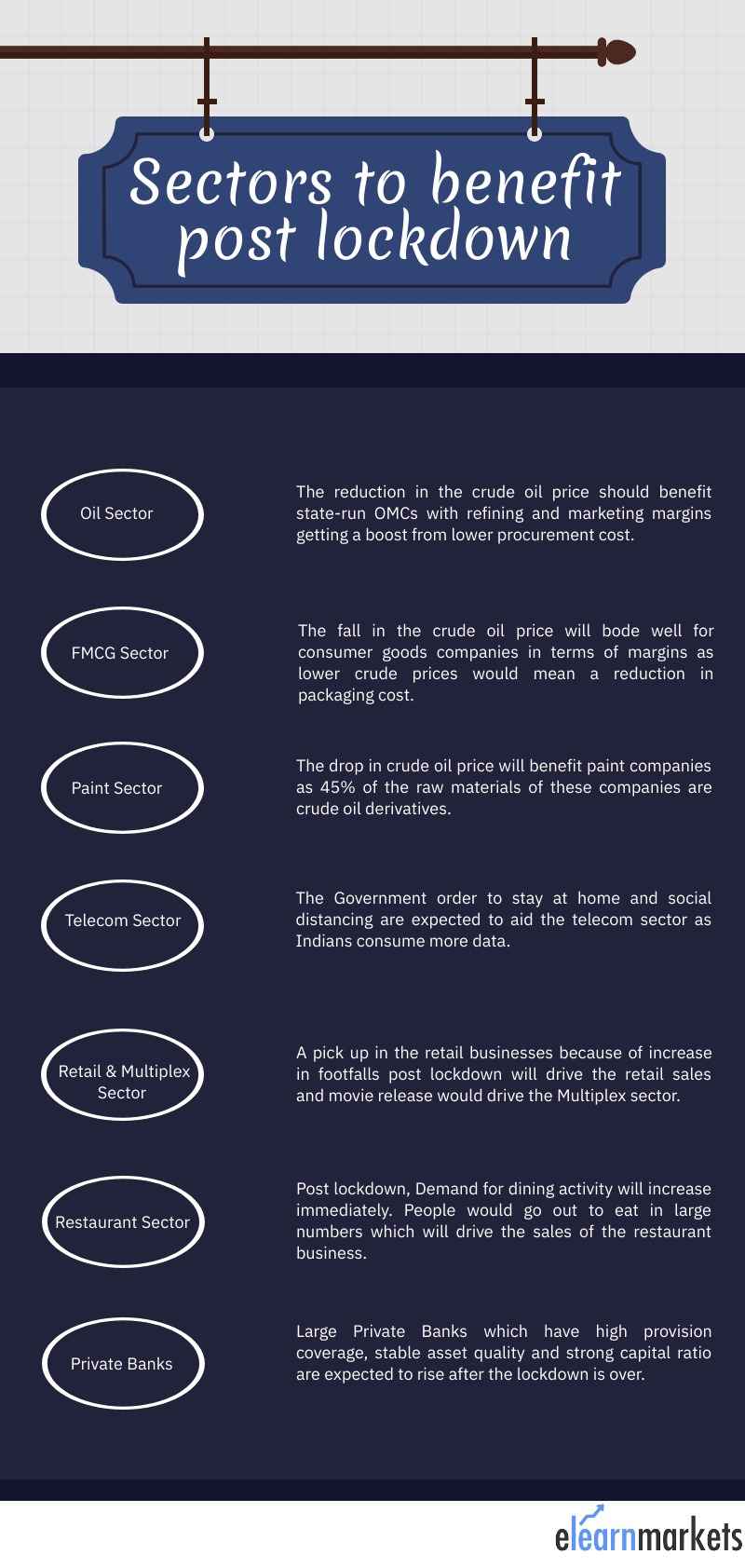 Sectors to Benefit post Lockdown