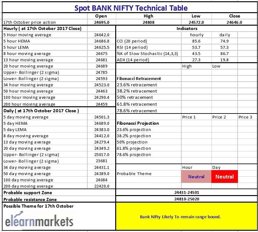 Bank Nifty Warms Up For Higher Frontiers 2