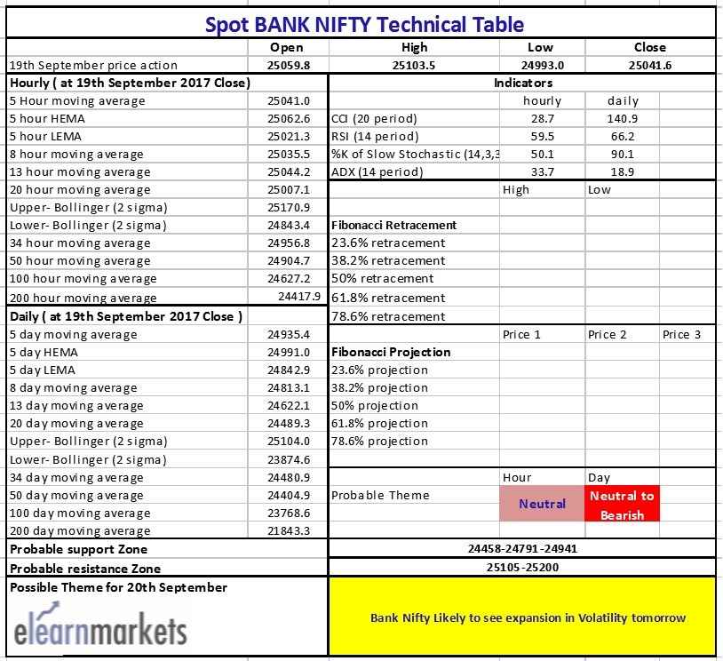 Bank Nifty Displays Strength Ahead Of FOMC Meet 1