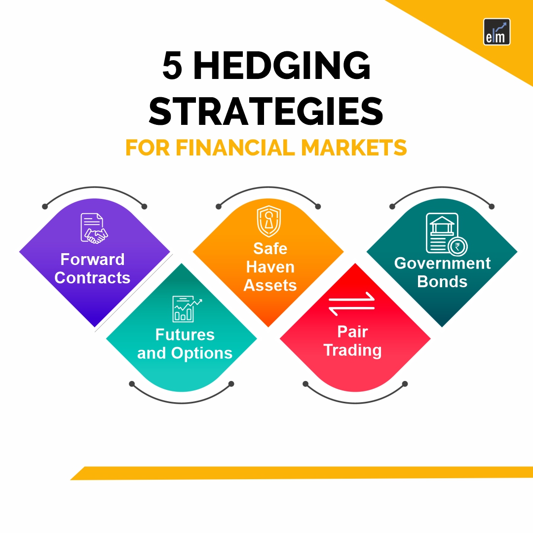 hedging strategies