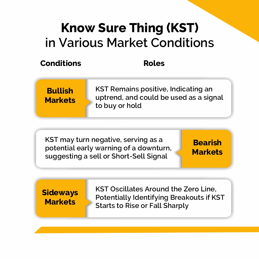 Profit Opportunities with the KST Indicator in Stocks: A Comprehensive Guide 2