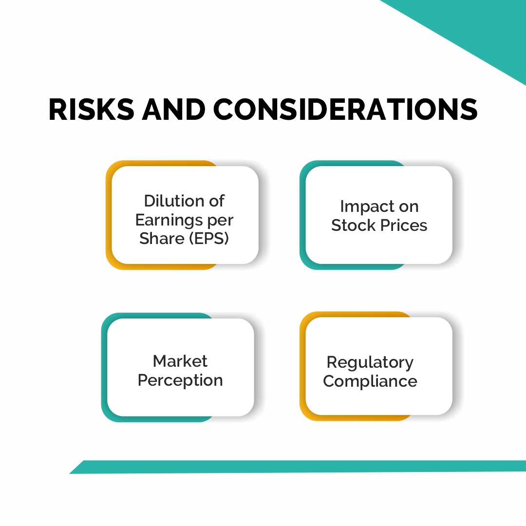 A simple, clean infographic titled ‘Risks and Considerations’ with four colored rectangular outlines containing risks and considerations in black text. The first box is outlined in yellow and contains the text ‘Dilution of Earnings per Share (EPS)’. The second box to the right is outlined in light blue and contains the text ‘Impact on Stock Prices’. Below these two boxes, there’s another pair. The one on the left is outlined in teal and contains the text ‘Market Perception’. The last box on the bottom right is outlined in orange and contains the text ‘Regulatory Compliance’. Each pair of boxes (top two and bottom two) are connected by thin lines to create a visual grouping effect.