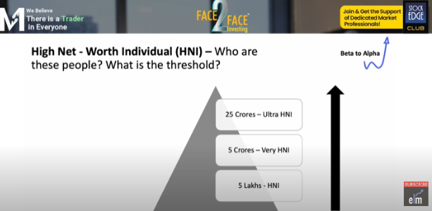 High net worth individuals (HNI) Threshold