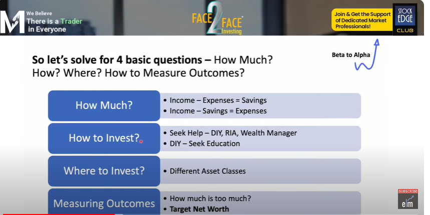 Key Questions to Ask Before You Invest