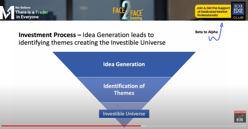 Steps of Investment Process