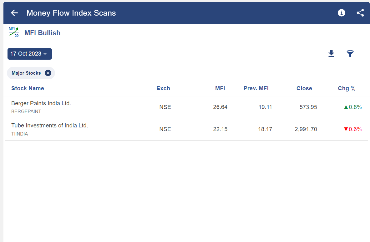 Trading with Money Flow Index (MFI) 5