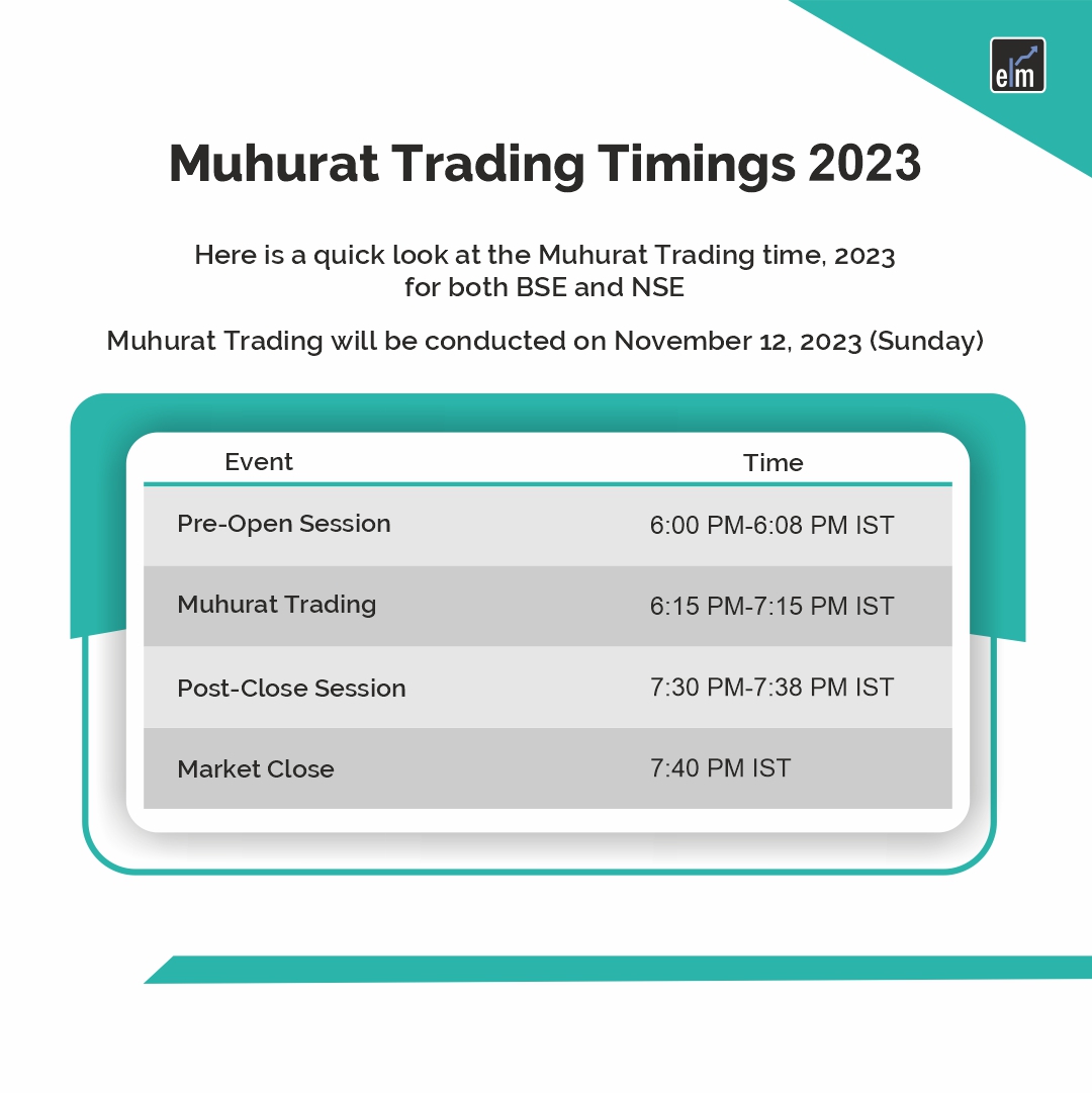 Muhurat Trading Time 2023