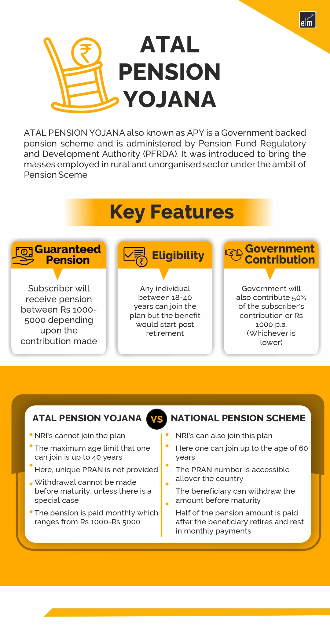 Atal Pension Yojana: You can apply online for APY, government released new  service - informalnewz