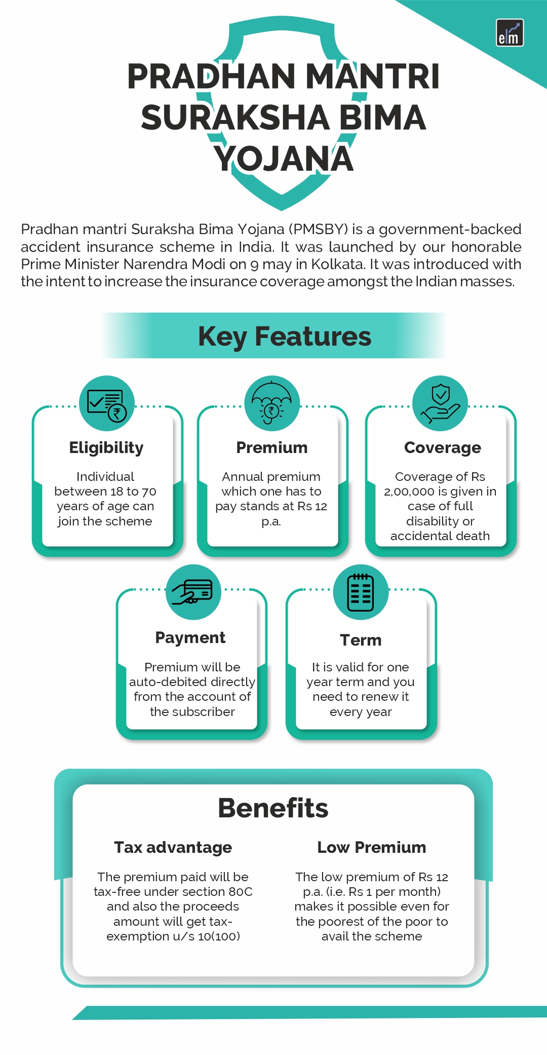 Pradhan Mantri Suraksha Bima Yojana - Investor Insights 360