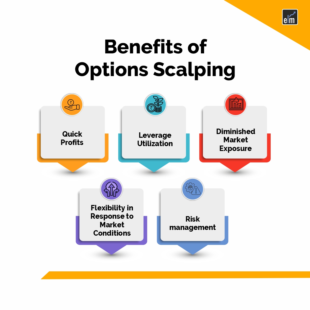 All About Options Scalping- A Profitable Trading Strategy 2