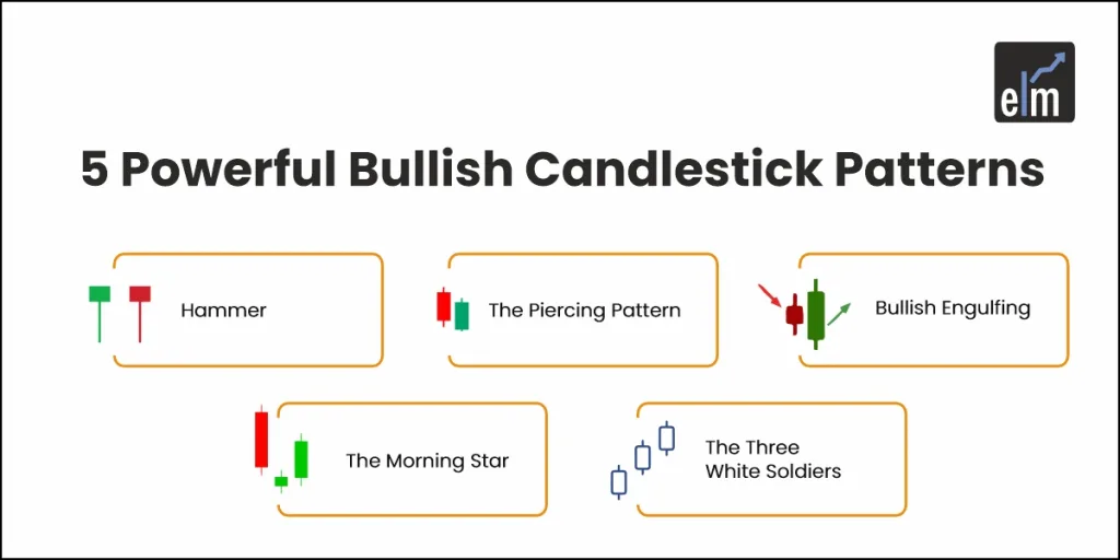 Top 5 Powerful Bullish Candlestick Patterns