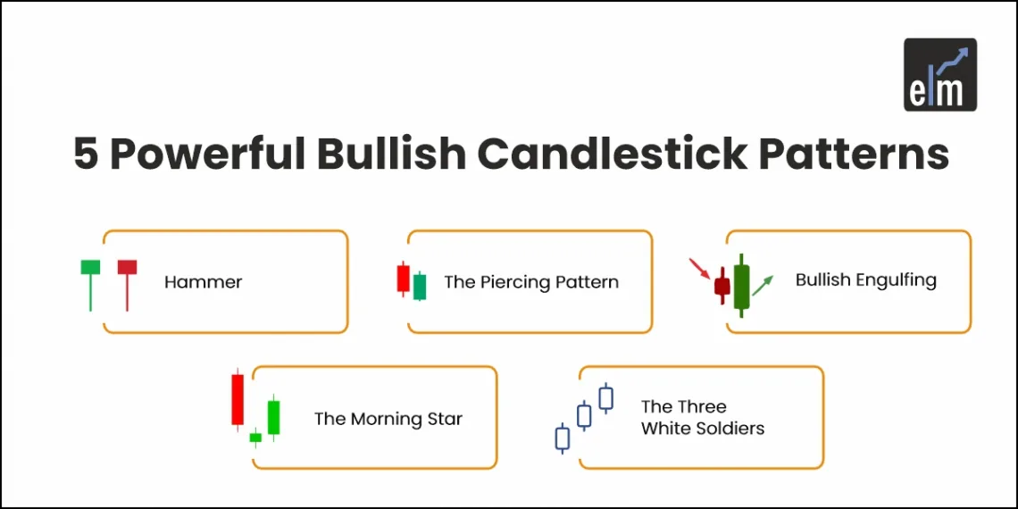 Top 5 Powerful Bullish Candlestick Patterns