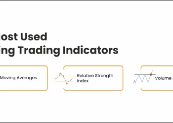 Most used swing trading indicators
