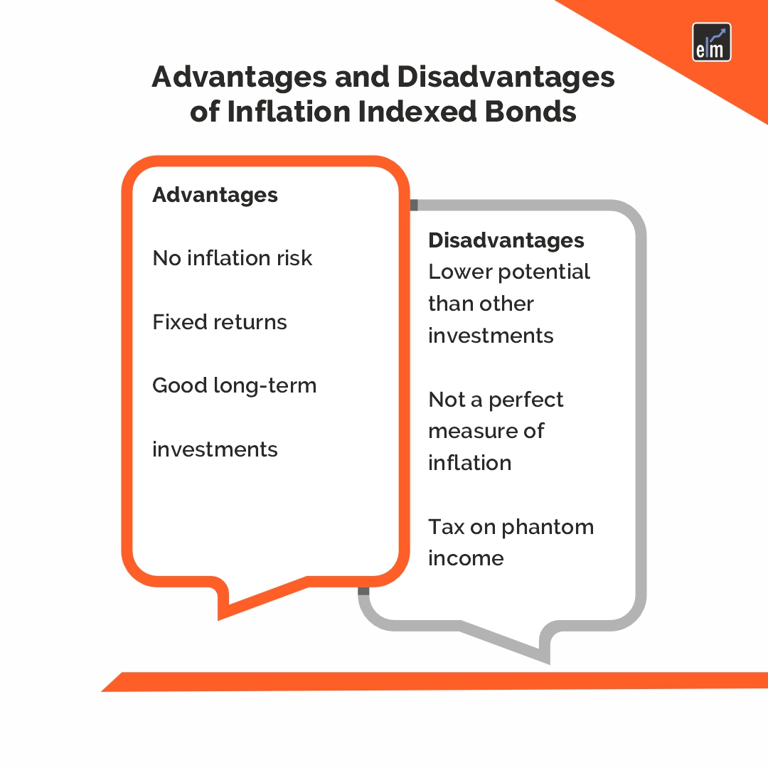 inflation-indexed bonds