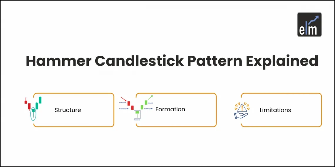 Hammer Candlestick Pattern