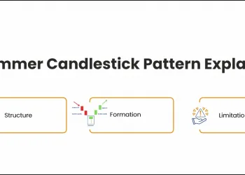 Hammer Candlestick Pattern