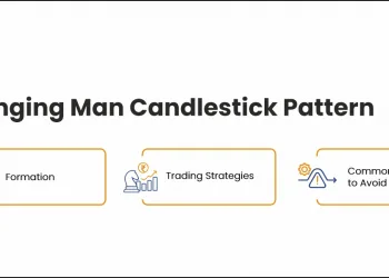 Hanging Man Candlestick Pattern
