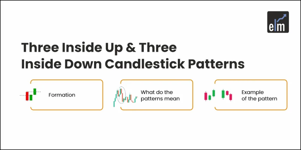 Three Inside Up & Three Inside Down Candlestick Patterns