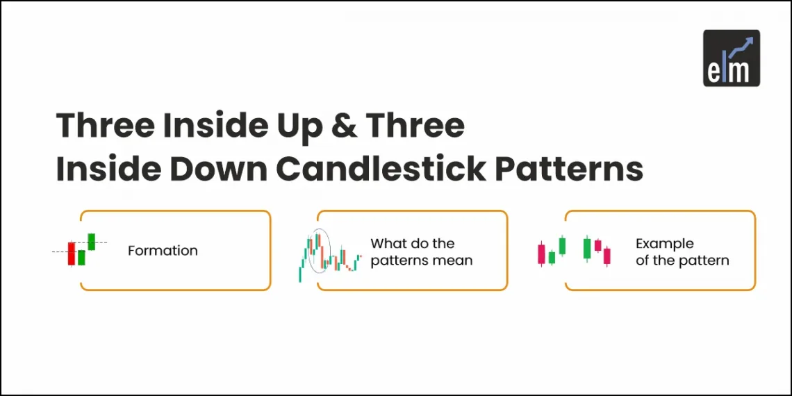 Three Inside Up & Three Inside Down Candlestick Patterns