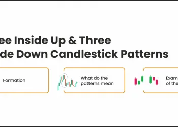 Three Inside Up & Three Inside Down Candlestick Patterns